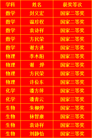 赣县中学:喜报!