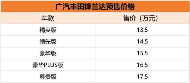 广汽锋兰达参数图片