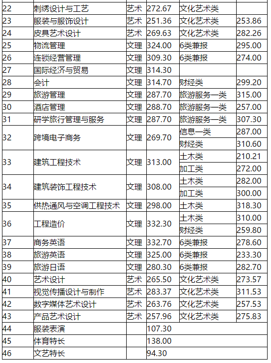 Kaiyun 开云体育【2022年单招荐校】成都纺织高等专科学校(图2)