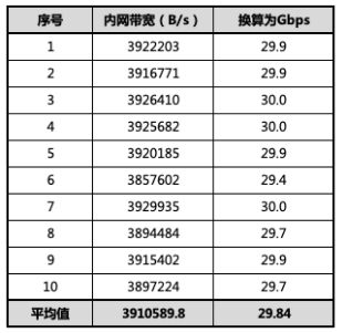 算力新高峰，华为云 C7 旗舰服务器实测