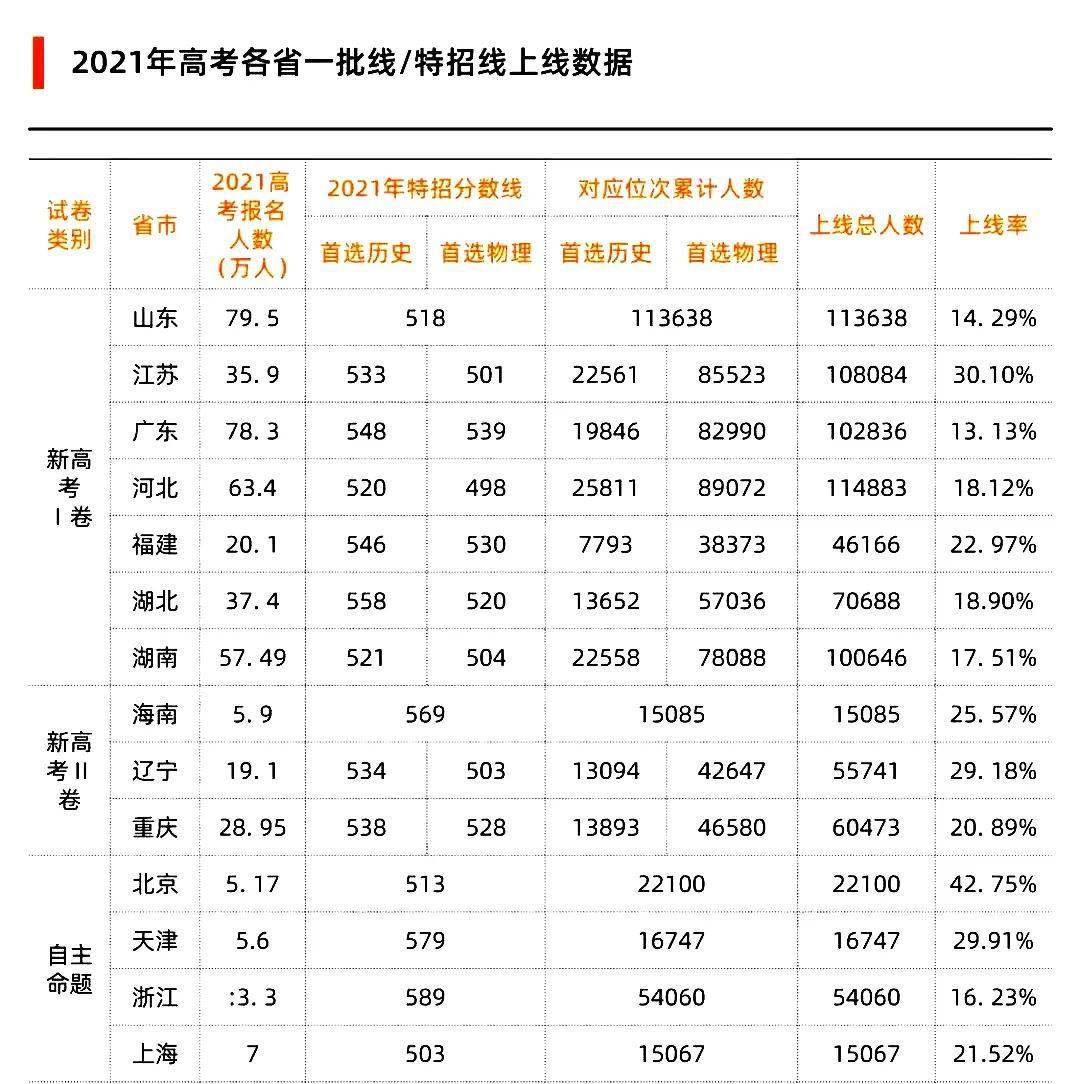 2022高考倒計時人數又超去年新高突破