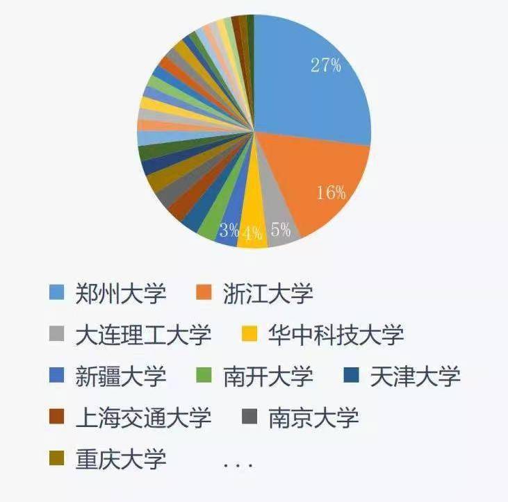 开了个|96 名浙大学生考研选杭电，为破除“唯名校论”开了个好头