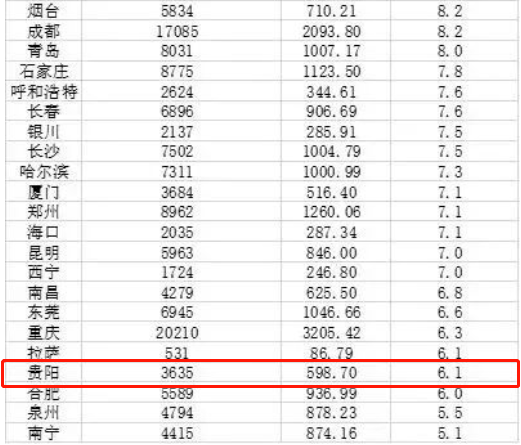 泉州市人口有多少2021_不再受理地铁首轮申报 地铁之城数量定格,只有这40个城(2)