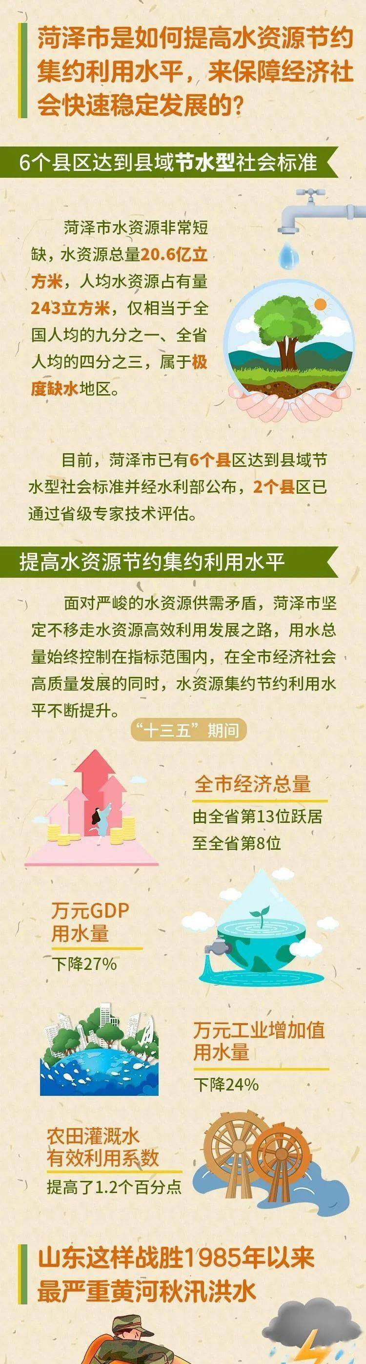 罗燕 这就是山东丨让黄河成为造福人民的幸福河 山东做了这些