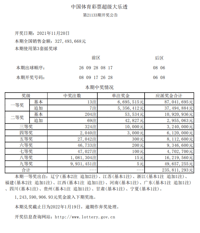 大樂透開出13注一等獎單注最高1205萬