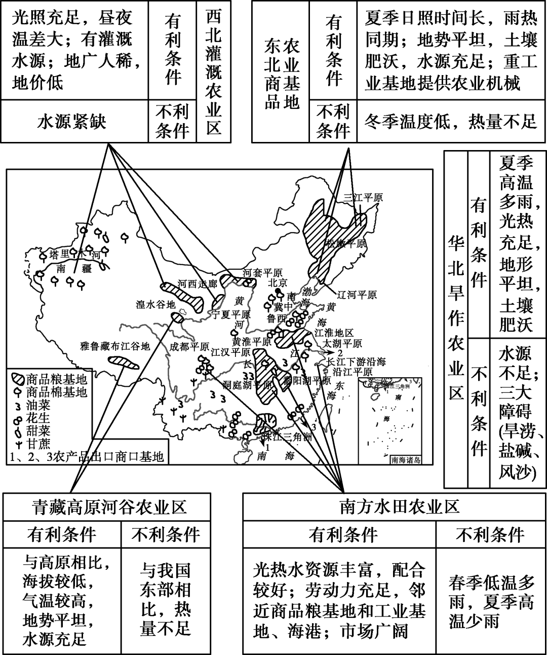 农业区位的变化图片