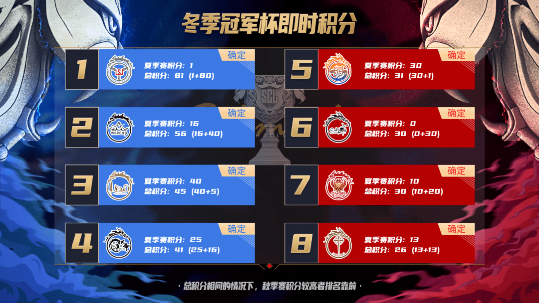 2021scl移动版冬季冠军杯来了