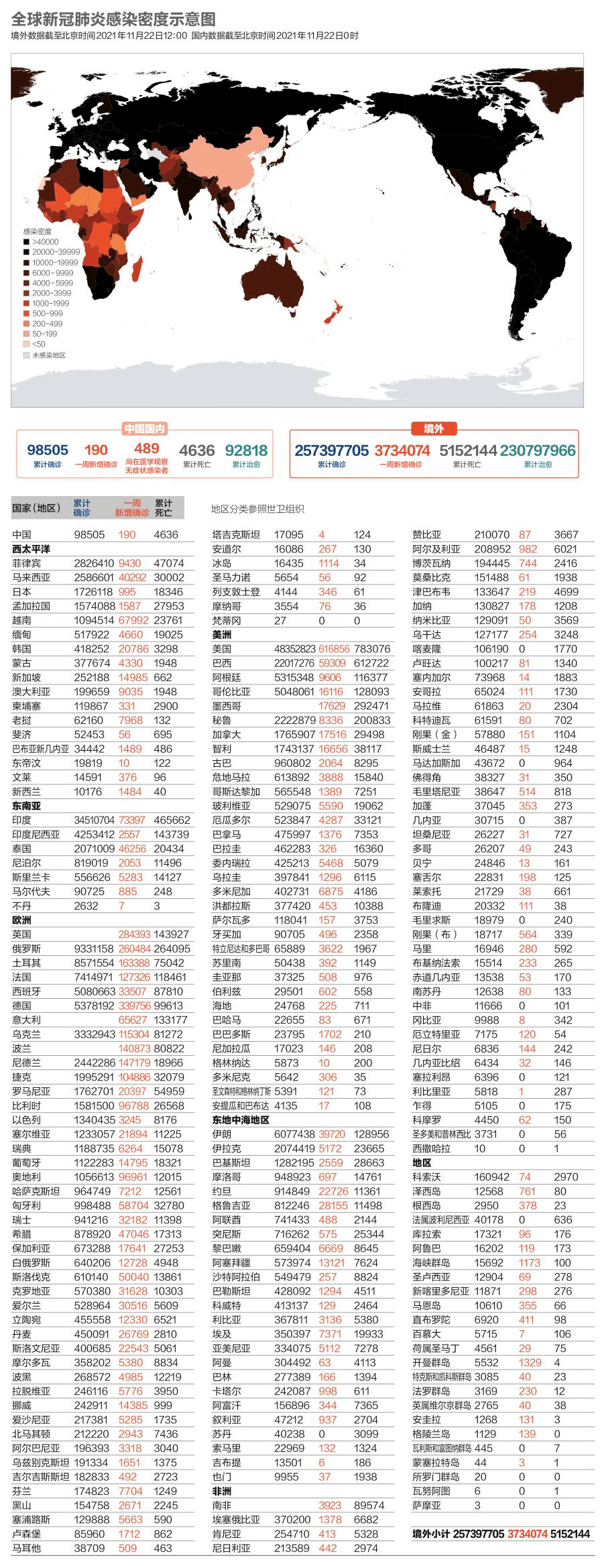 接種|中國6573萬人接種加強針，美國5歲-11歲兒童疫苗覆蓋率達73%