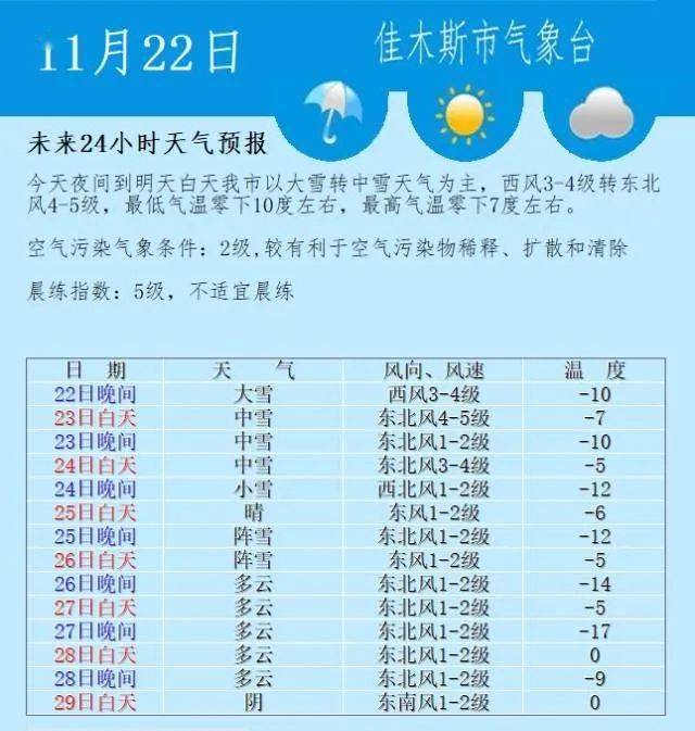 【关注】天气预报_桦川