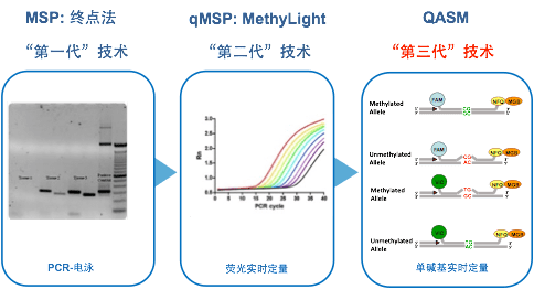 高低|“高低”搭配狙击早期癌症，这两项研究成为高价值专利