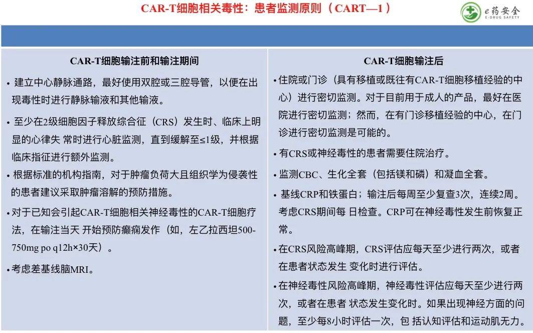 症状|NCCN丨免疫治疗相关毒性的管理指南2021.4版②（中文）