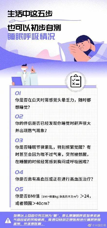 障碍|全国约五千万人睡眠中发生过呼吸暂停 别让睡眠障碍找上你