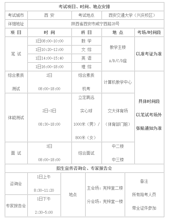 15歲不用中考就可以上大學西安交大學少年班招生考試到底考些什麼