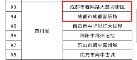 名单|首批国家级夜间文化名单来了!成都2个城市更新项目上榜!