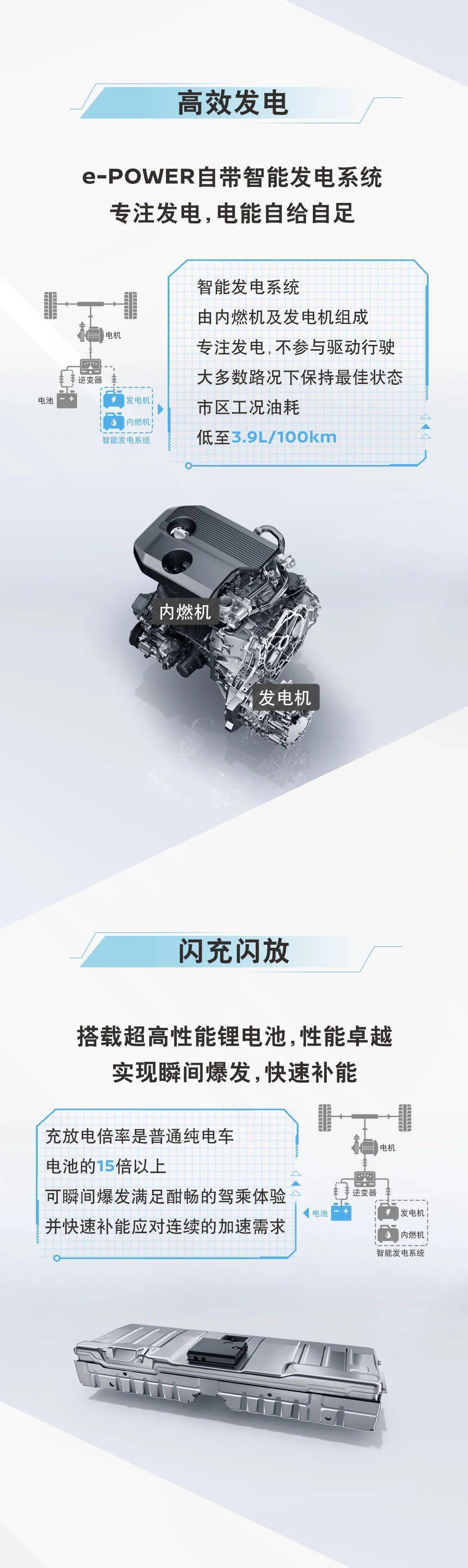 不用充电的电驱技术如何实现？