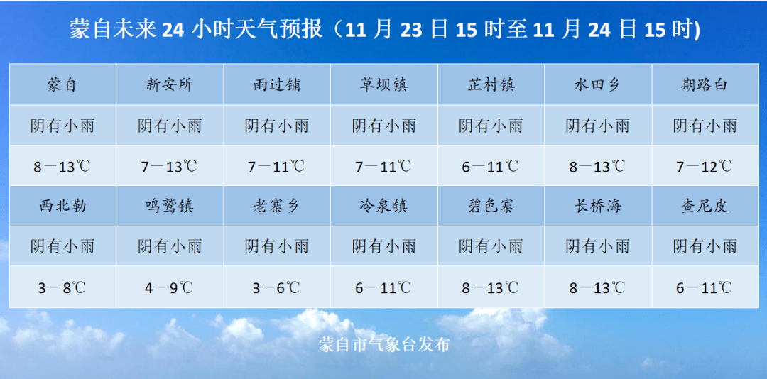 【11月22日】蒙自新闻(内附蒙自未来24小时天气预报)_工作