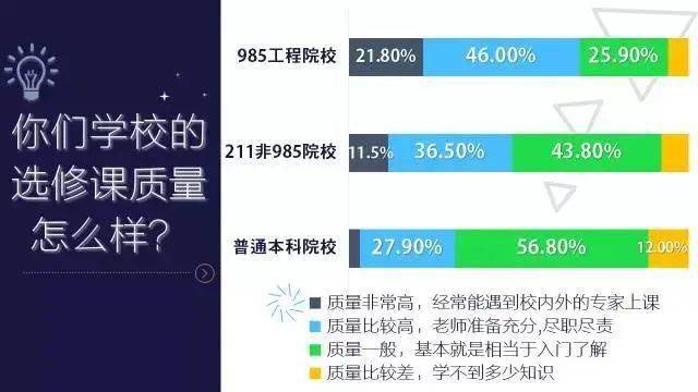 差距|关于就业、实习、读研，考985、211大学和普通本科之间的差距到底在哪里？