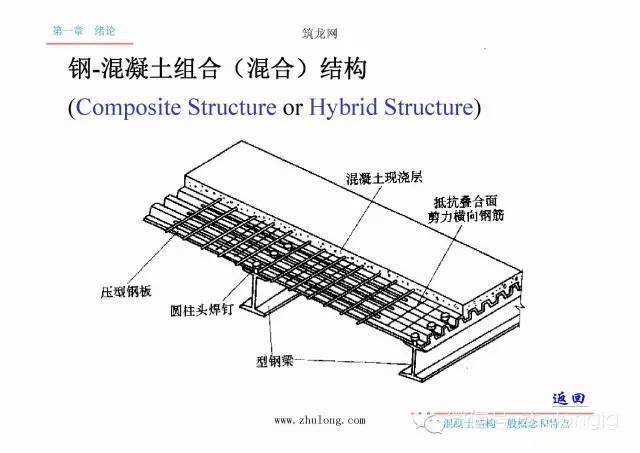 菜鸟也能看懂的混凝土结构知识讲解,看完你就是大师