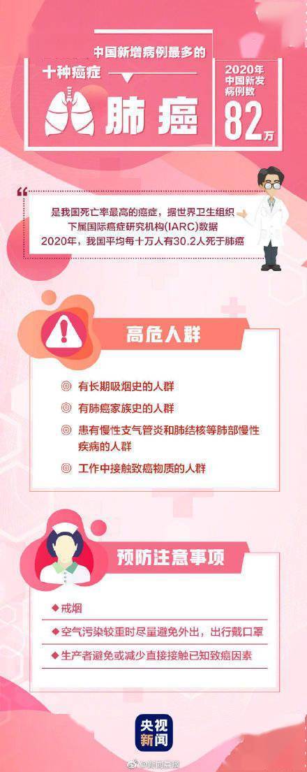 病例|最高发的10种癌症 哪些人是癌症的高危人群？