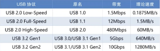 USB都换了7代了，网线怎么还和30年前一个样？
