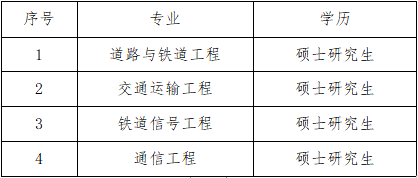 【校园招聘】中铁西安勘察设计研究院有限责任公司2022届校园招聘