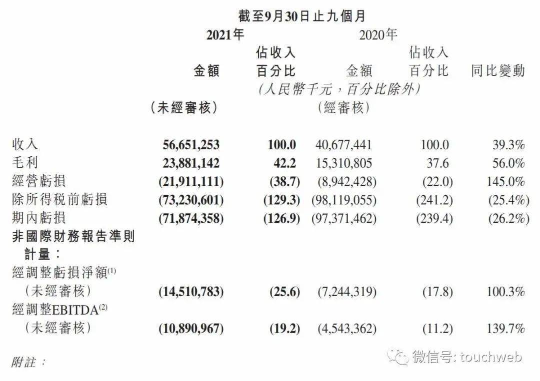 百变总裁数字曲谱(3)