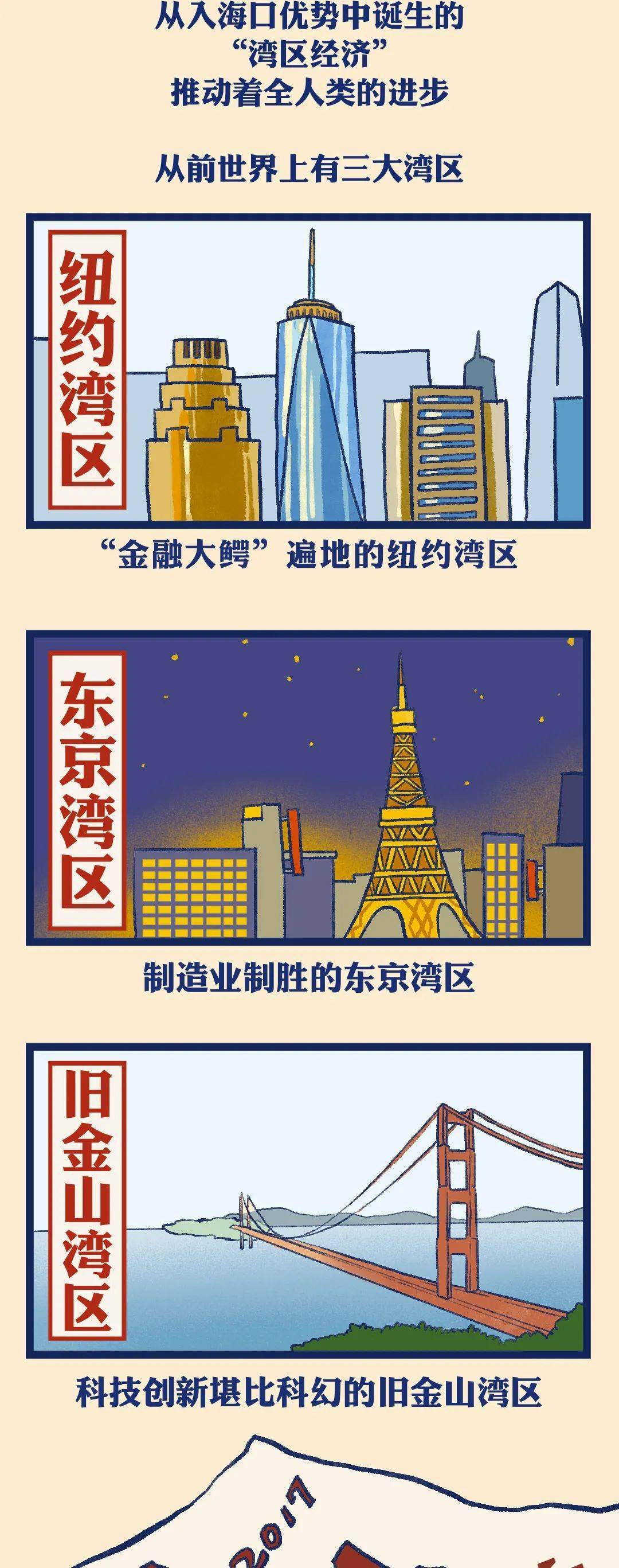 大湾区图片漫画图片