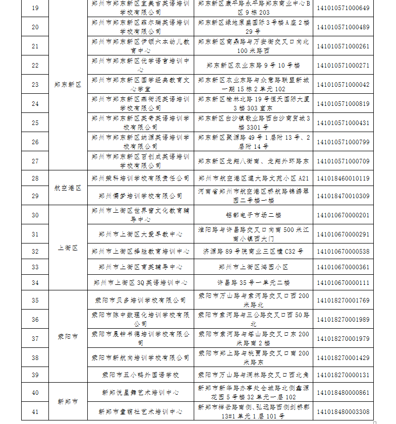 注销|郑州市教育局公布第一批已注销校外培训机构名单