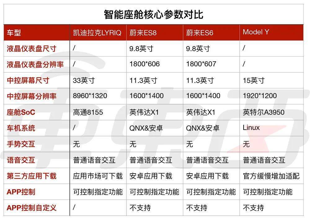 凯迪拉克lyriq参数图片