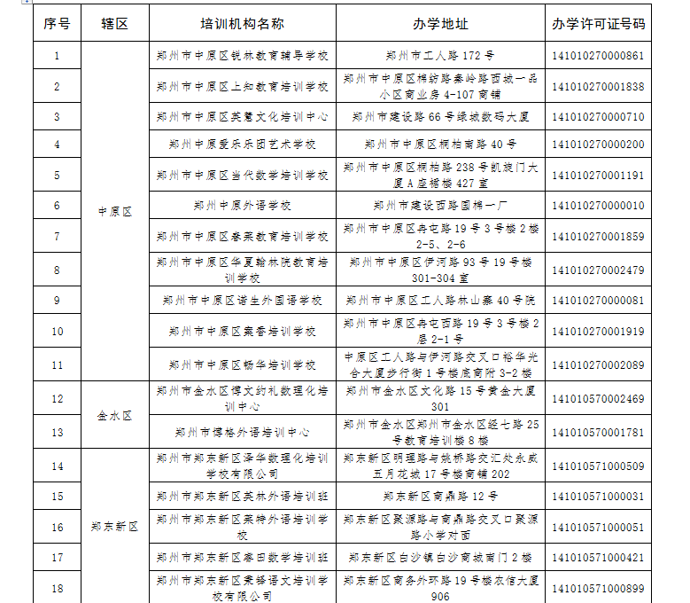 注销|名单公布！郑州61家校外培训机构已注销