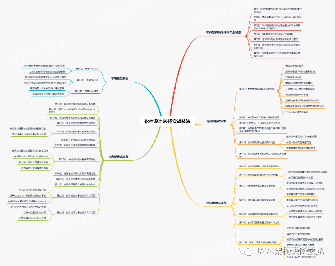 天天写业务代码，如何成为技术大牛？