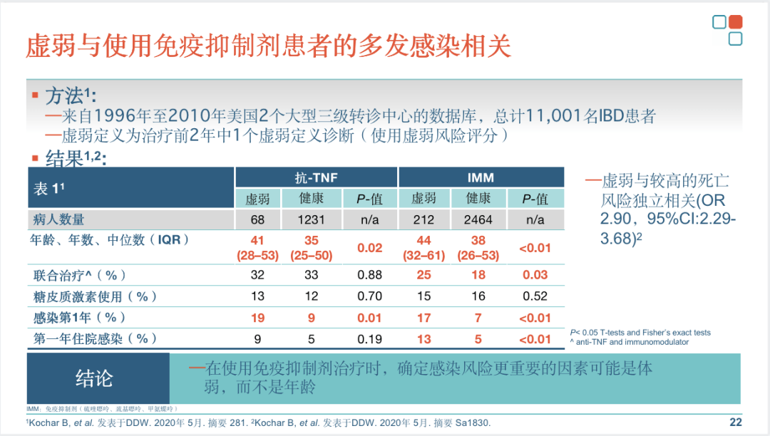 治疗|体质虚弱容易导致IBD患者感染的风险增加