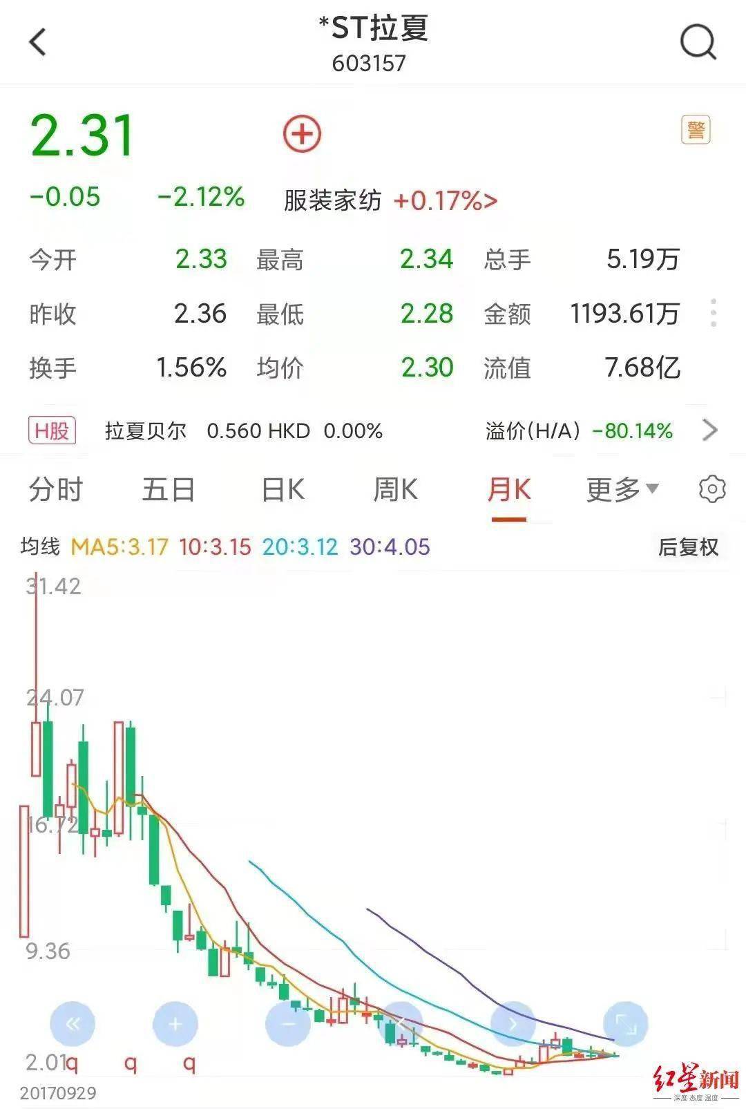 红树林太突然！知名品牌被申请破产！