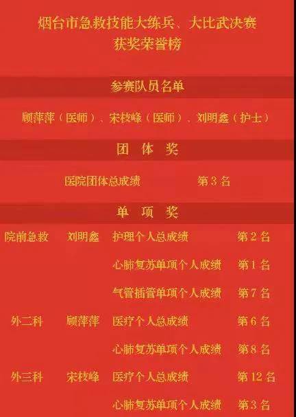 决赛|我院在烟台市急救技能大练兵、大比武决赛中获佳绩