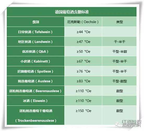 标准|葡萄酒甜度大起底