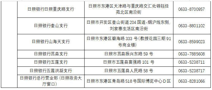 跨行换卡！日照社保卡又有好消息！