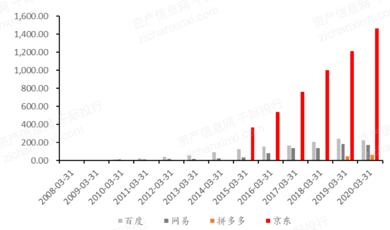 一文了解2021年中概股行業發展情況 科技 第20張