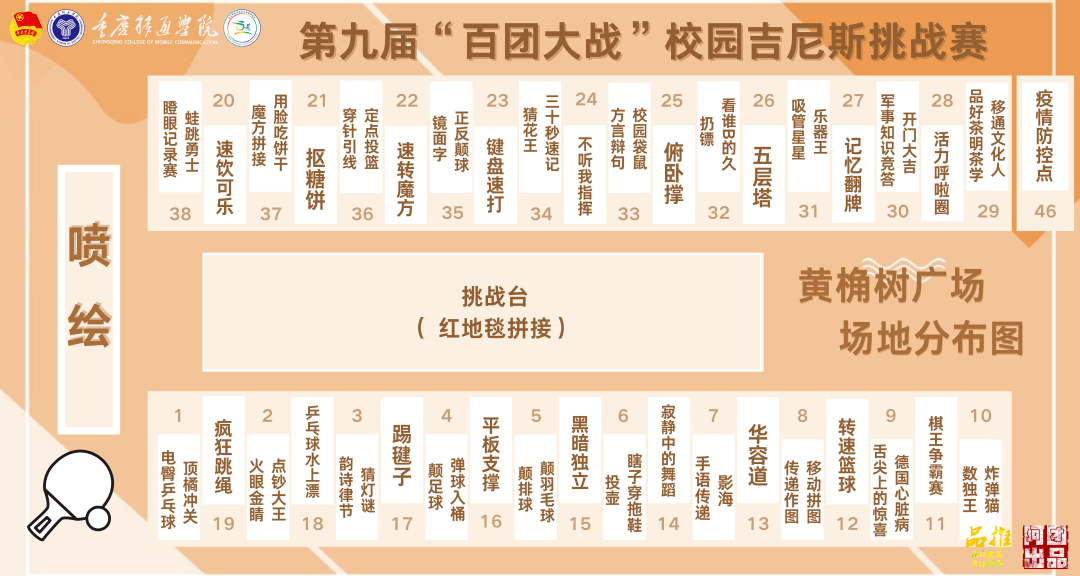 你敢来挑战吗百团大战校园吉尼斯挑战赛真的来了