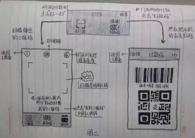 手绘版微信使用教程