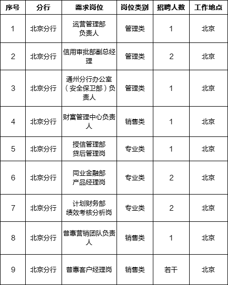 大專可報恆豐銀行招人啦崗位誘人