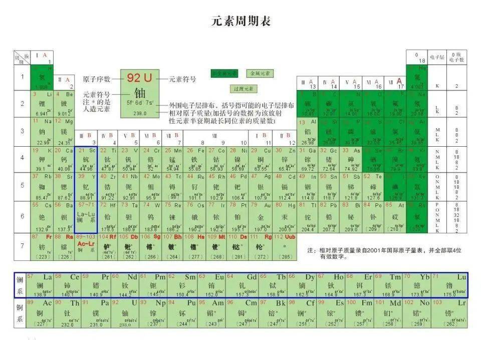 商品检验 稀土不 稀 也不 土 主页
