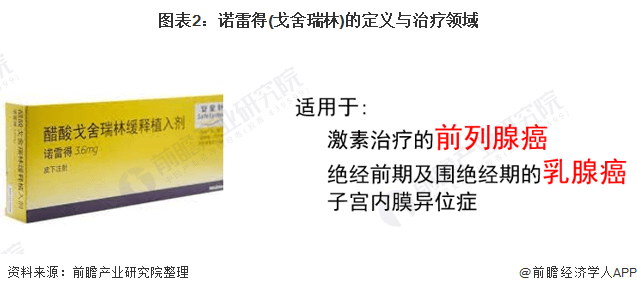 戈舍瑞林(goserelin)是一種合成的,促黃體生成素釋放激素的類似物