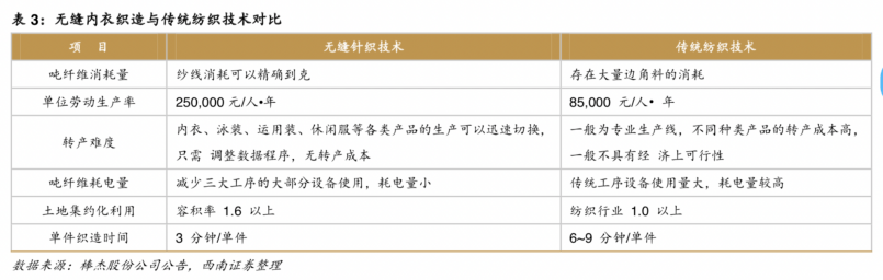 品牌 ?单品出圈、品牌爆红，蕉内们靠营销难撑“长红”神话