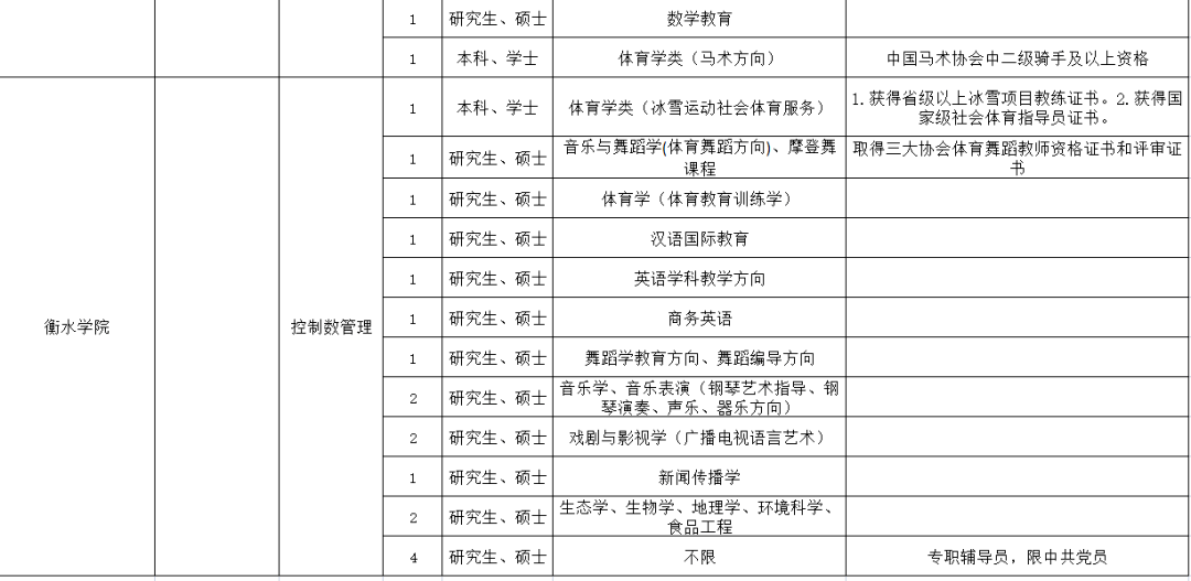 衡水事业单位招聘_衡水市事业单位定向招聘