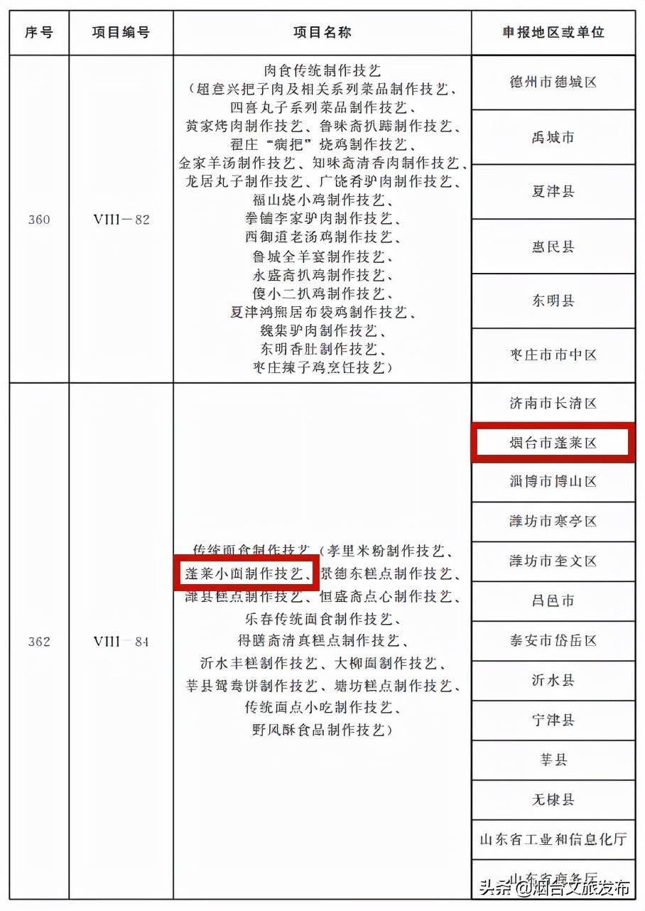 传统|骄傲！蓬莱博绣、蓬莱小面制作技艺入选省级非物质文化遗产代表性项目名录