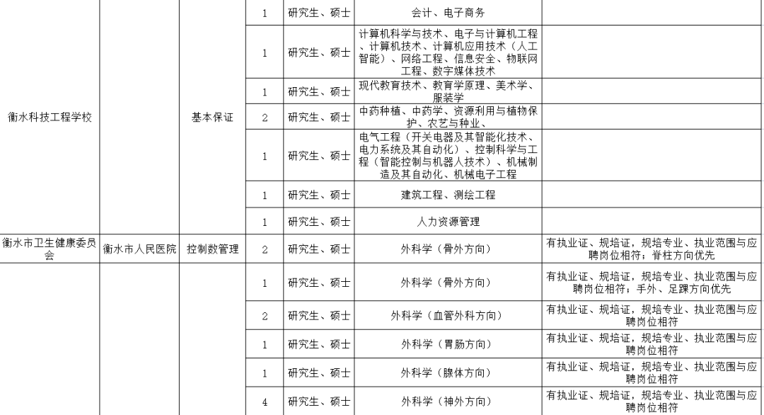 衡水事业单位招聘_衡水市事业单位定向招聘