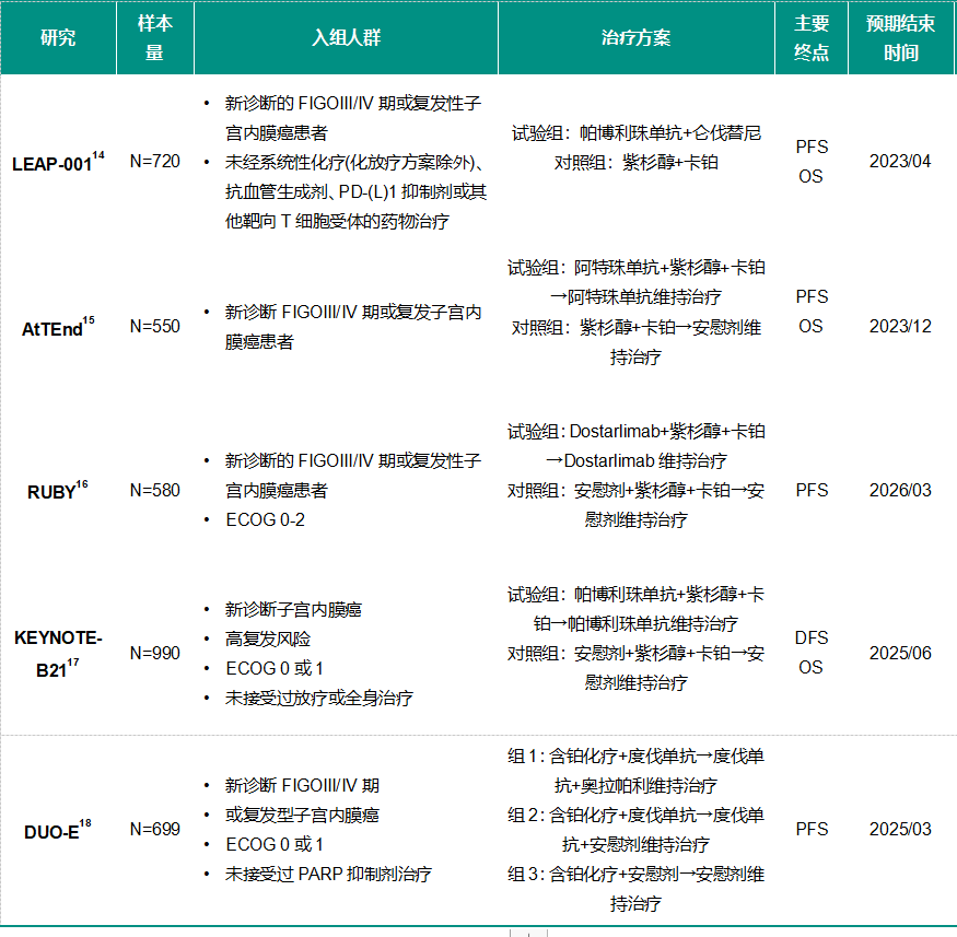 子宫内膜癌报告单图片图片