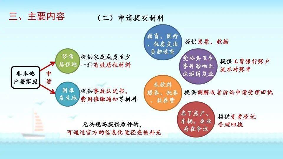 《江門市貫徹〈廣東省臨時救助辦法〉的實施意見》出臺