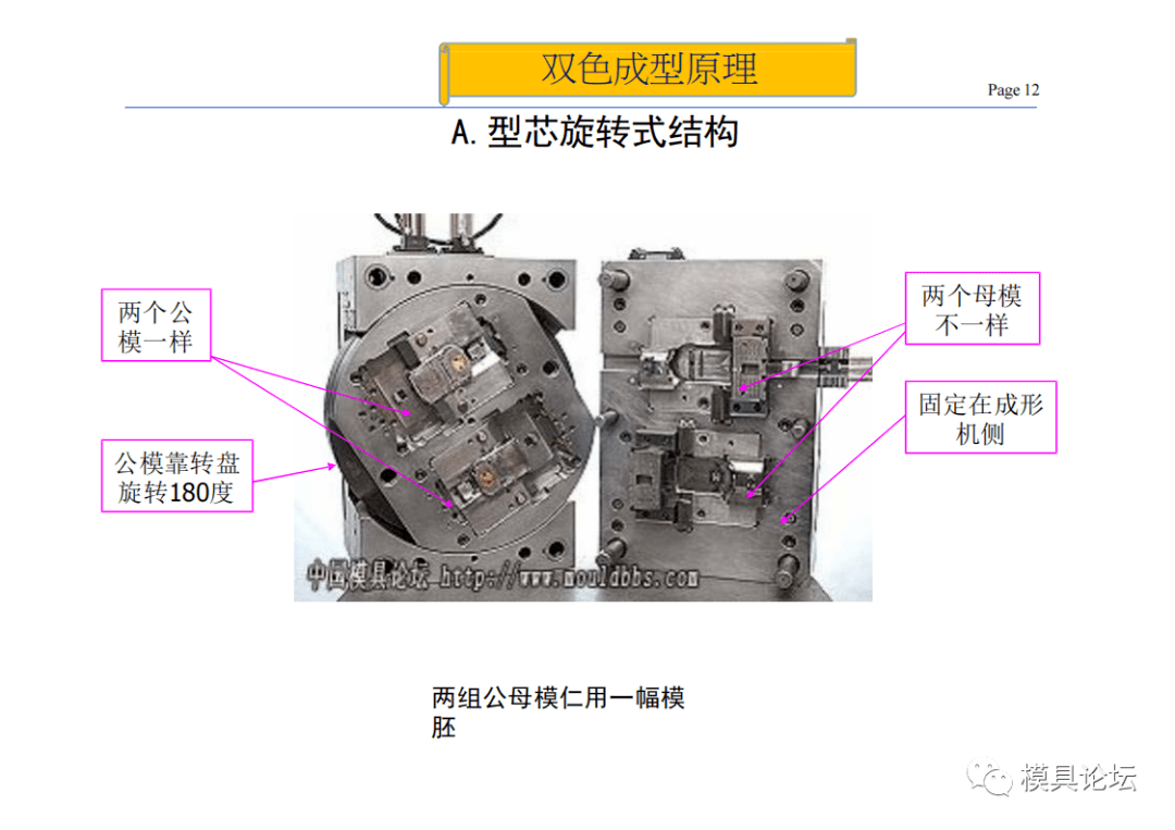 双层模具结构图图片