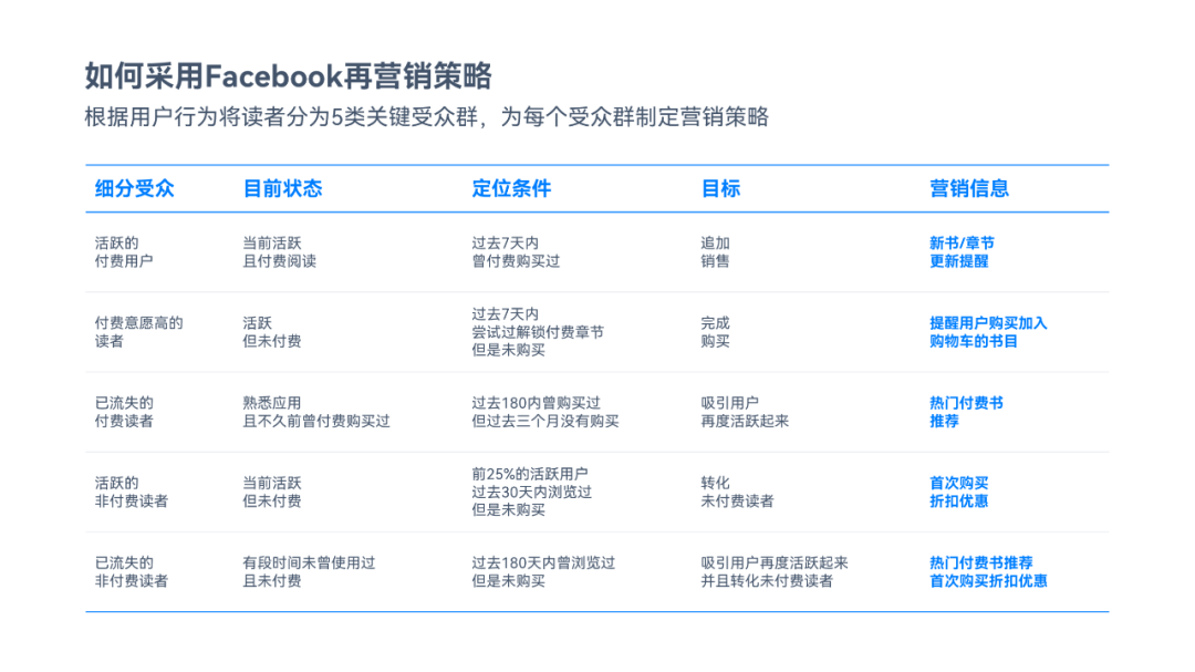 知乎网友这几张ppt表格页,我直接给它美颜开到满级.